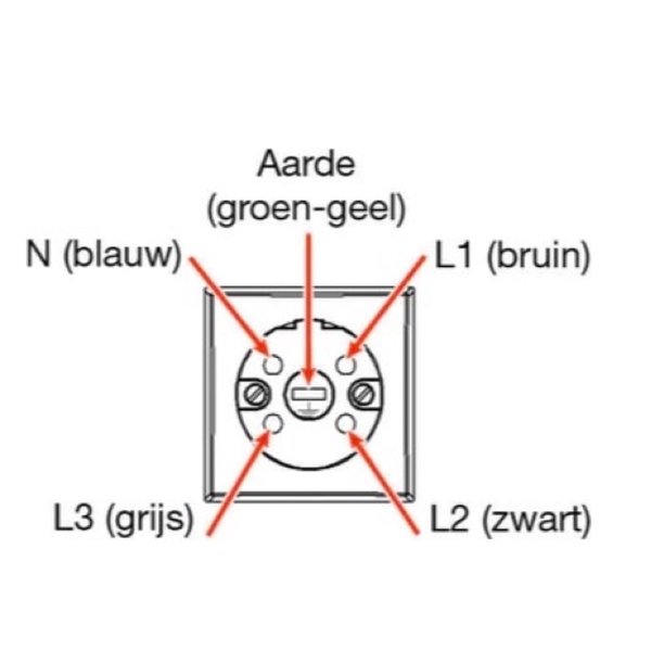 perilex-aansluitkabel 2 meter met aangegoten stekker s perilex-aansluitkabel 2 meter met aangegoten stekker s