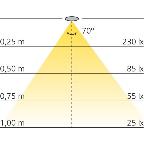 Sta-op Verlichting set– 2 Spots met Bewegingssensor en Transformator 12V